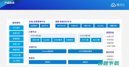 騰訊云數據庫 技術方法論驅動，服務全球金融客戶與性能巔峰