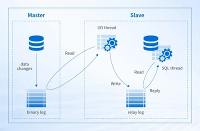 VMware替代實戰手冊 MySQL數據庫高效遷移方案全解析